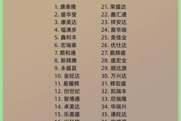 公司名字有深意，如何让你的品牌脱颖而出