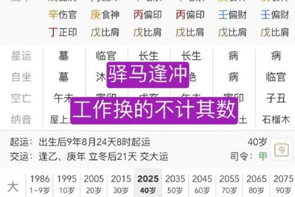 女八字分析:如何通过八字调整人生走向 女八字分析:如何通过八字调整人生走向