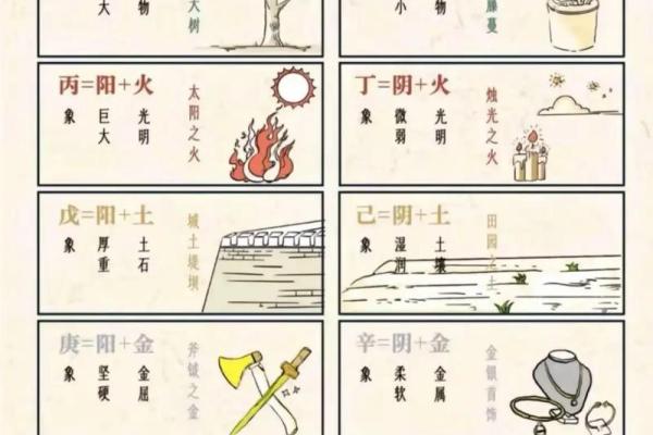 如何理解天干戊为对命运的深远影响