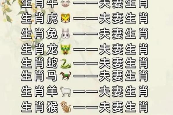 牛年出生的最佳配对生肖是什么