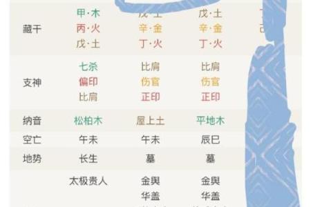 命带魁罡，揭秘你的命运密码：为何命硬、财运旺？