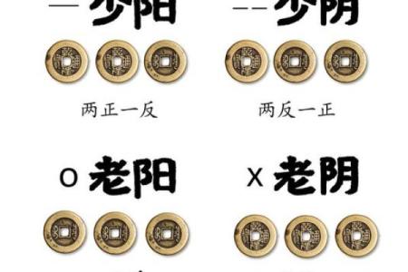 探秘六爻排盘技巧，轻松掌握精准预测方法