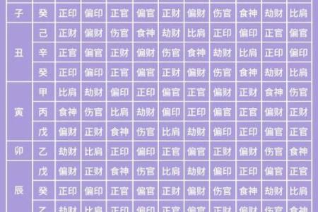 十天干喜忌详解，命理中的关键因素