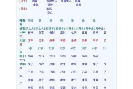 这几种八字命格，注定嫁给贵夫，你有吗？