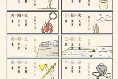 如何理解天干戊为对命运的深远影响