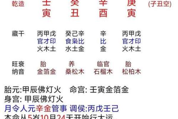 探秘命理五术:从八字到风水,一步步揭开命运之谜 探秘命理五术:从八字到风水,一步步揭开命运之谜