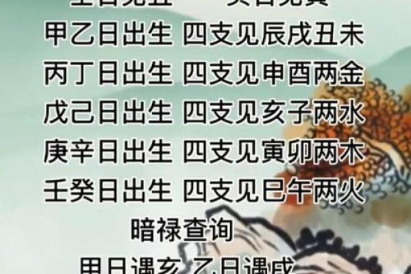 老板命相:八字中蕴含的富贵商机密码 老板命相:八字中蕴含的富贵商机密码