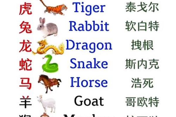 外国生肖大揭秘：揭秘十二生肖背后的神奇传说