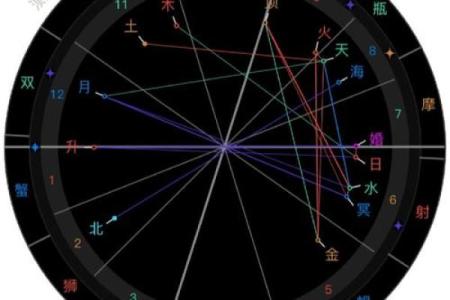 十天干旺相休囚揭示人生关键，如何应对命运挑战