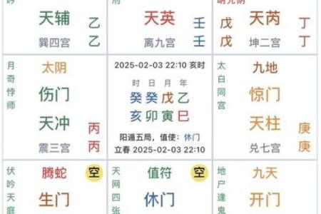 奇门排盘群揭秘：如何精准预测未来趋势？