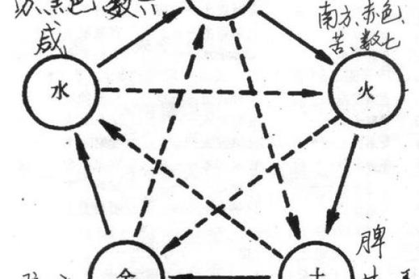 当天干相克发生时，生活会怎样改变