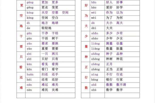 从五行拼音入手，快速突破发音难关