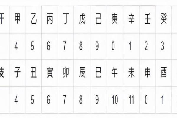 天干揭秘：古老数字背后的神秘力量
