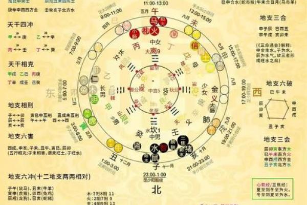 天干揭秘：古老数字背后的神秘力量