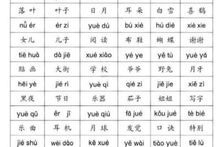 从五行拼音入手，快速突破发音难关