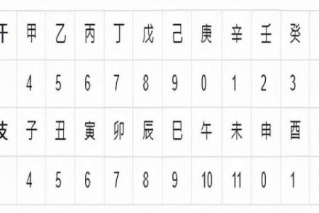天干揭秘：古老数字背后的神秘力量