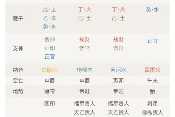 时辰八字查询表的奥秘:让命运掌握在自己手中 时辰八字查询表的奥秘:让命运掌握在自己手中