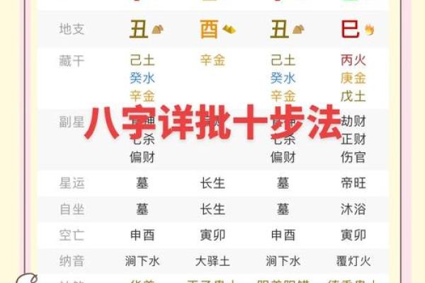 八字流年深度剖析,揭秘你的运势走向 八字流年深度剖析,揭秘你的运势走向