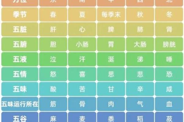 探索万字五行属性,了解它的五行归属 探索万字五行属性,了解它的五行归属