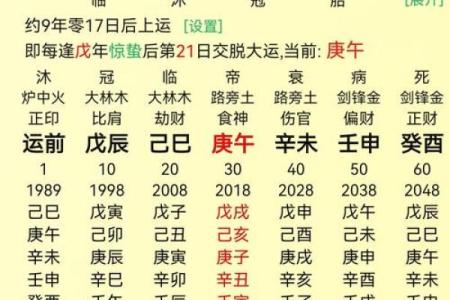 解密八字格局：命运的关键在于此