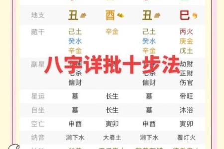 八字流年深度剖析，揭秘你的运势走向