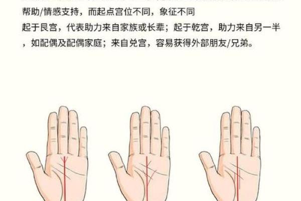 手相事业线起点分叉揭秘:破解财运巅峰的奥秘 手相事业线起点分叉揭秘:破解财运巅峰的奥秘