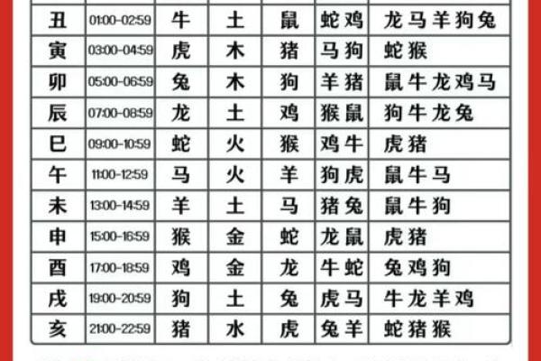 十二生肖中性格最佳，快来一睹风采