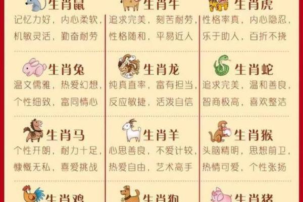 十二生肖中性格最佳，快来一睹风采