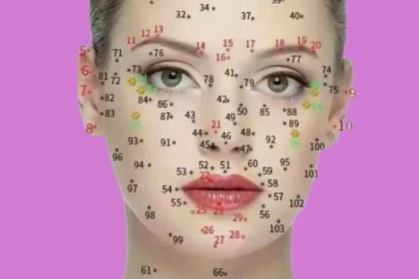 面部痣相揭秘：准到让你惊叹