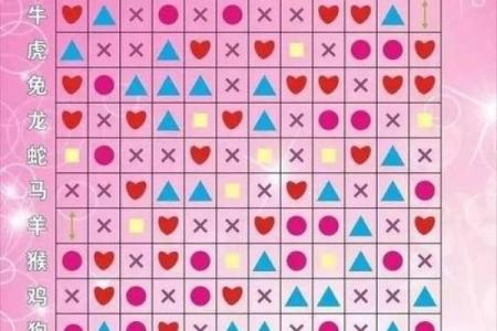 生肖匹配秘籍：你的理想配偶方向在这里