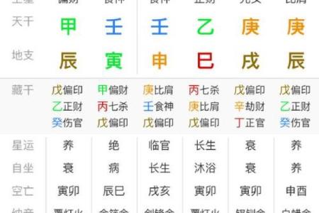 生辰八字免费测算，揭秘你的人生潜力和运势