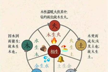 易字五行解析：你不知道的易字与五行关系