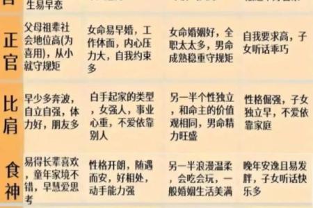 八字时柱的隐藏秘密：掌握命运的关键