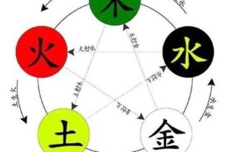 沐浴八字，改变你的生活轨迹