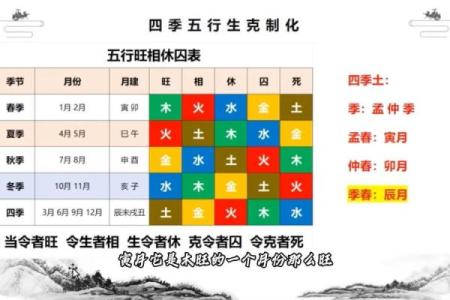 用五行八字测试，找出影响你运势的关键因素
