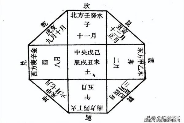 探秘周易算命:四柱排盘揭示命运的秘密 探秘周易算命:四柱排盘揭示命运的秘密