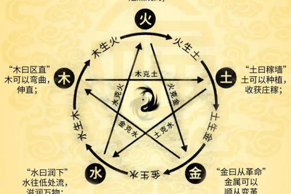 五行揭秘:清与五行的深层联系 五行揭秘:清与五行的深层联系