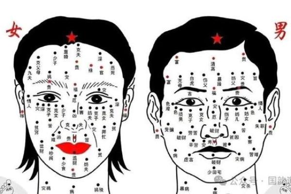 痣相揭秘：周易为你解读未来命运