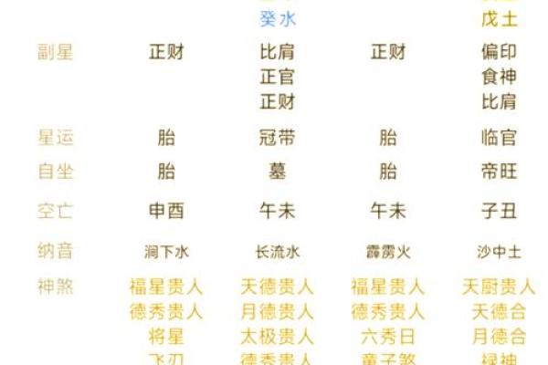 八字是否注定你一生贵气?这些信息你必须知道 八字是否注定你一生贵气?这些信息你必须知道
