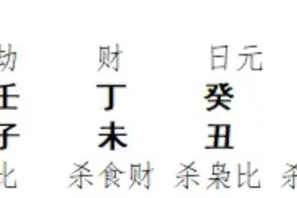 八字是否注定你一生贵气?这些信息你必须知道 八字是否注定你一生贵气?这些信息你必须知道
