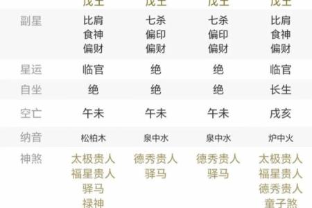 0年五行属金的爆款命格揭秘