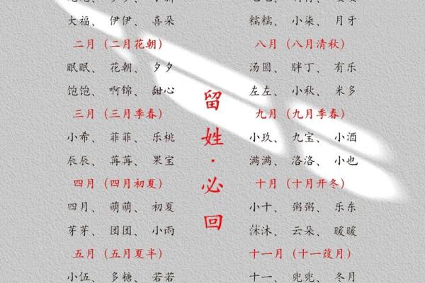 姓祖起名攻略：如何为宝宝挑选一个独特又有意义的名字
