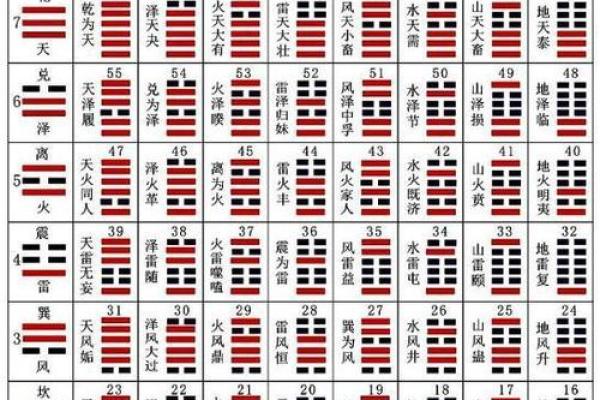 摇卦排盘秘诀大公开，快速提升解卦精准度