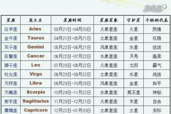 12星座运势大揭秘：谁将逆袭，谁将低谷，揭秘你的运势走向