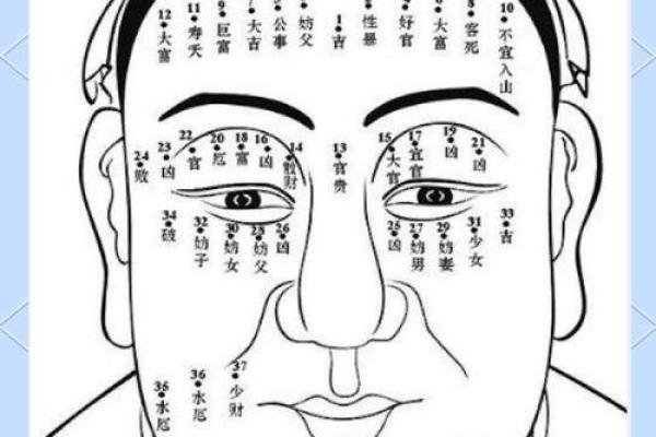 男士眼周痣：运势密码还是时尚标志？