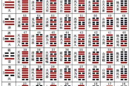 摇卦排盘秘诀大公开，快速提升解卦精准度