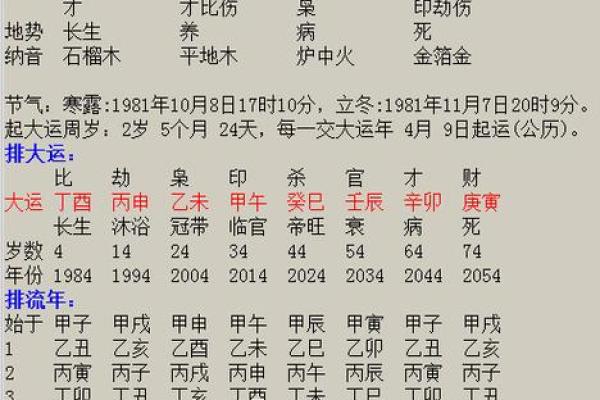 八字预测事业走势，职场赢家的秘密