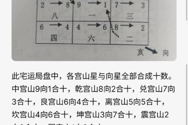 玄空飞星开门法则，助你改善家庭运势的秘密