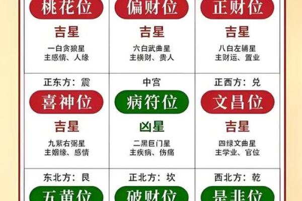 玄空飞星开门法则，助你改善家庭运势的秘密