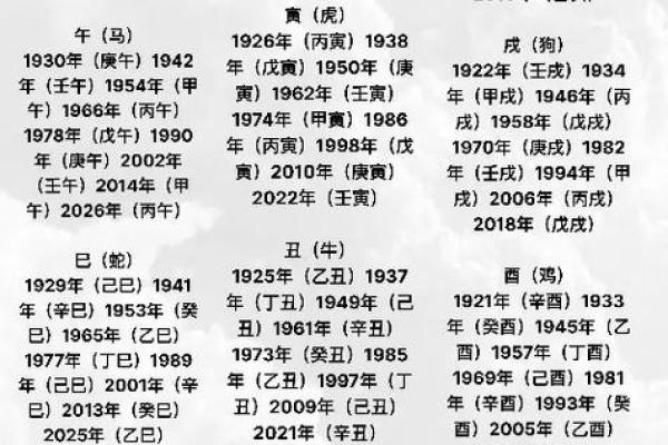 天干地支对应的生肖与运势解读